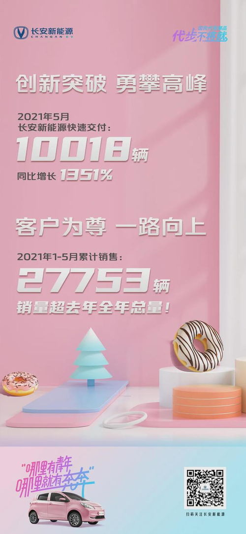 長安新能源汽車下鄉(xiāng)活動助力銷量暴增，奔奔躋身細(xì)分市場第二